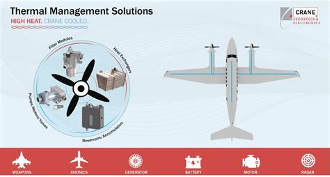 How much do Crane Aerospace & Electronics Management jobs .